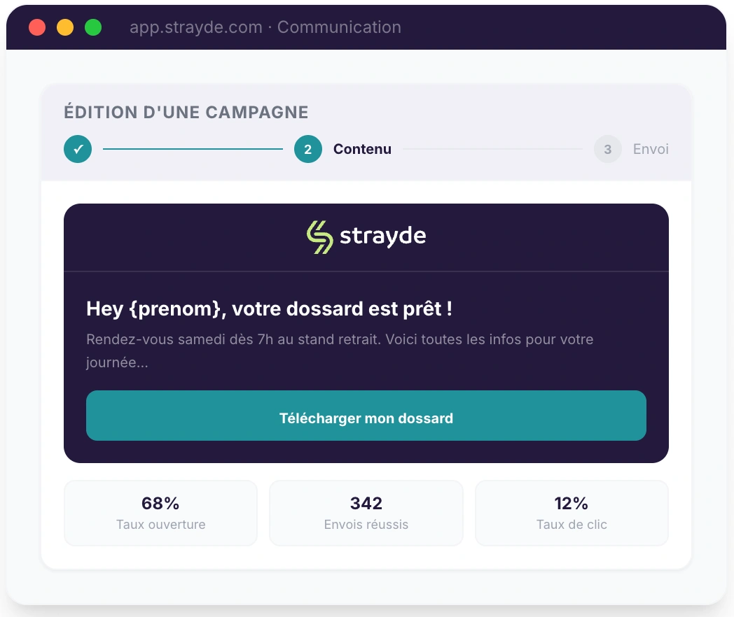 Communication ciblée