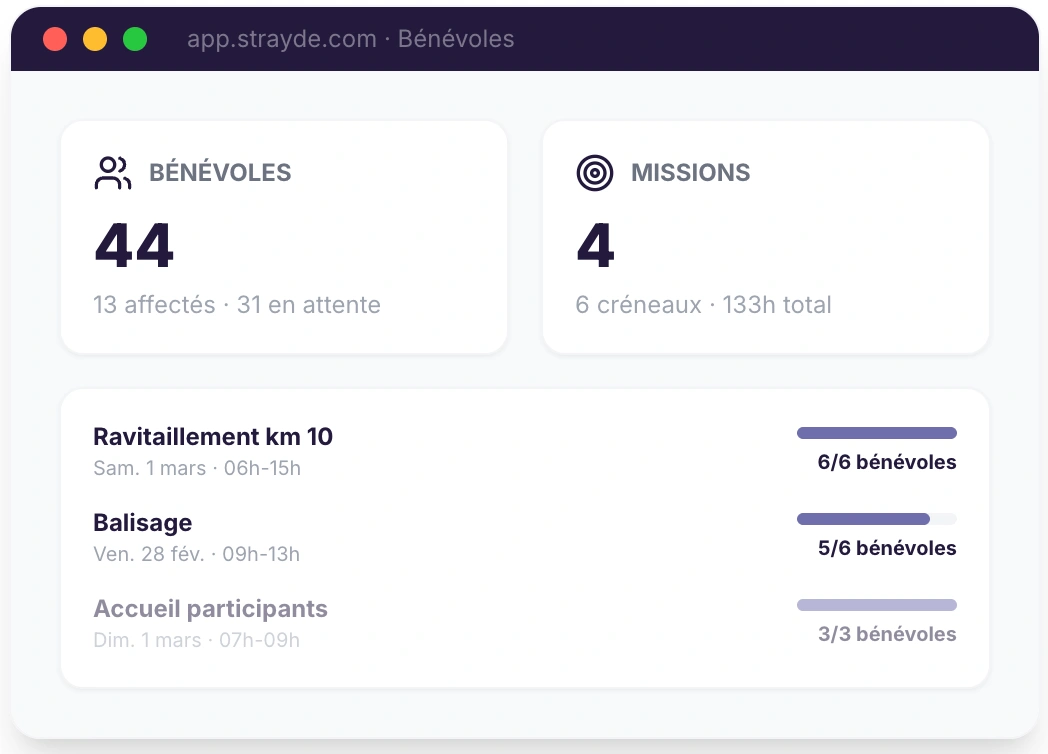 Gestion des bénévoles