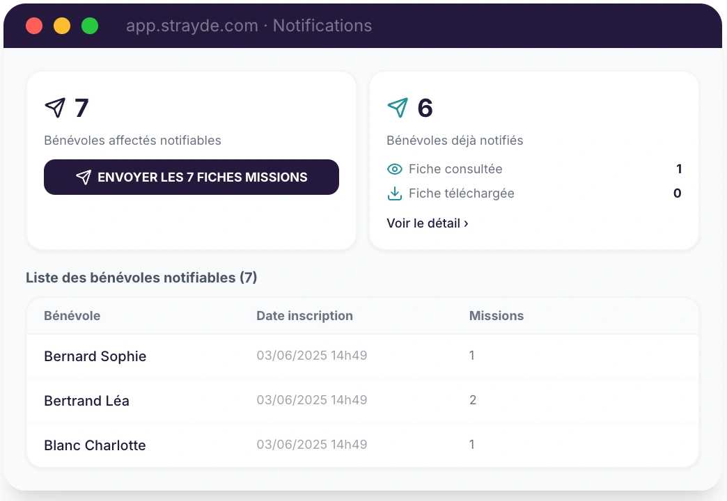 Notification automatique