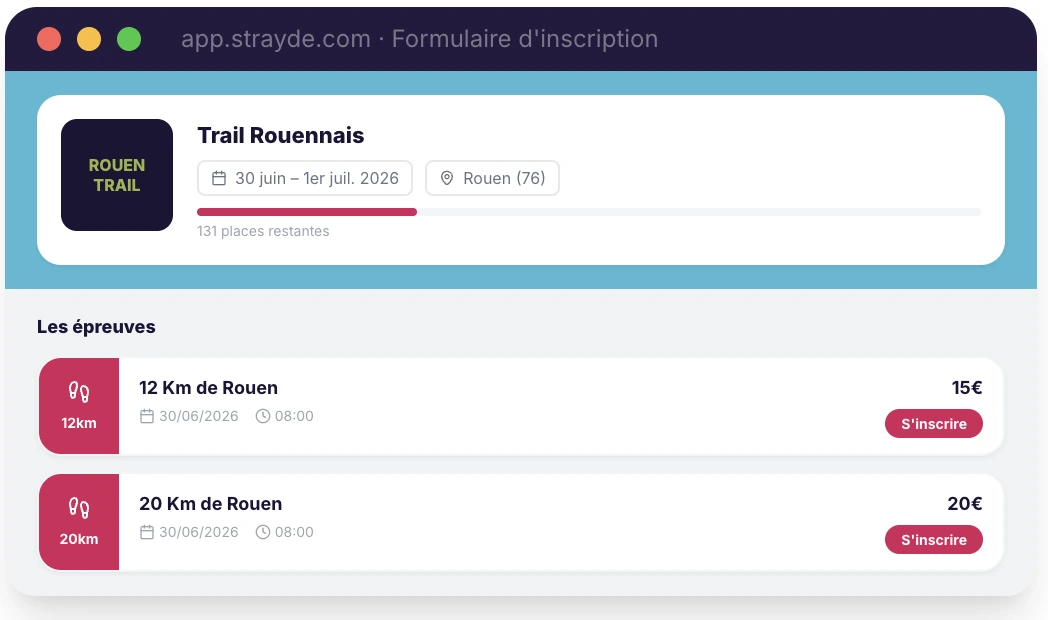 Personnalisation totale