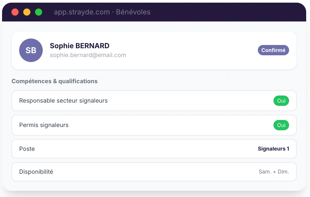 Qualification de vos bénévoles