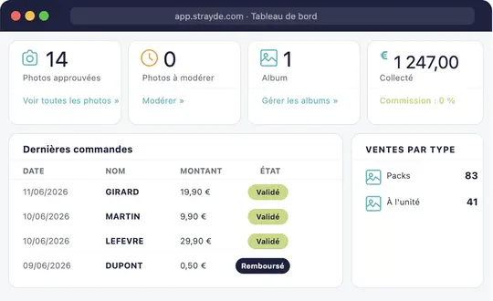 Statistiques de ventes
