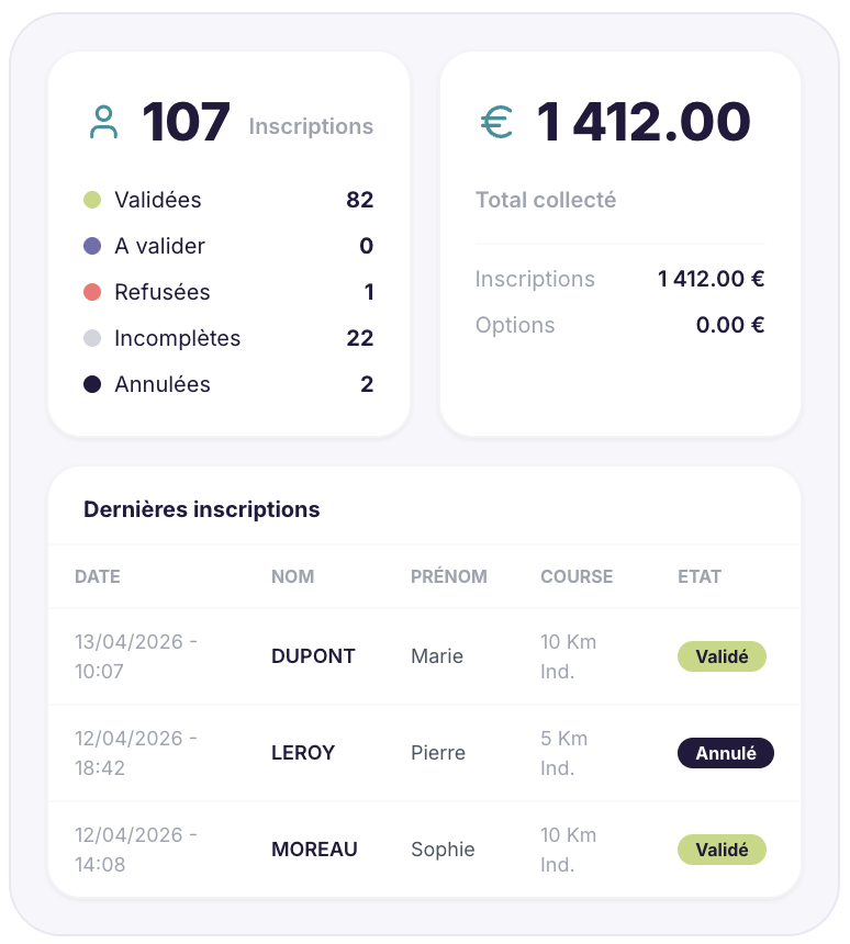 Tableau de bord inscriptions Strayde - Interface intuitive et complète
