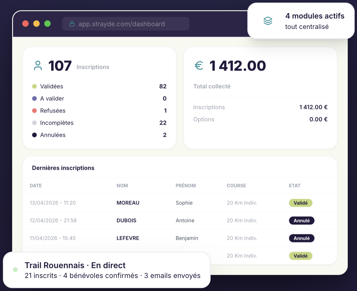 Tableau de bord Strayde