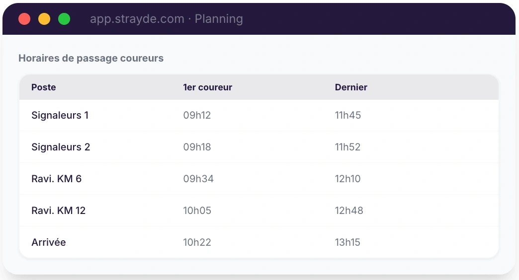 Génération des temps de passage